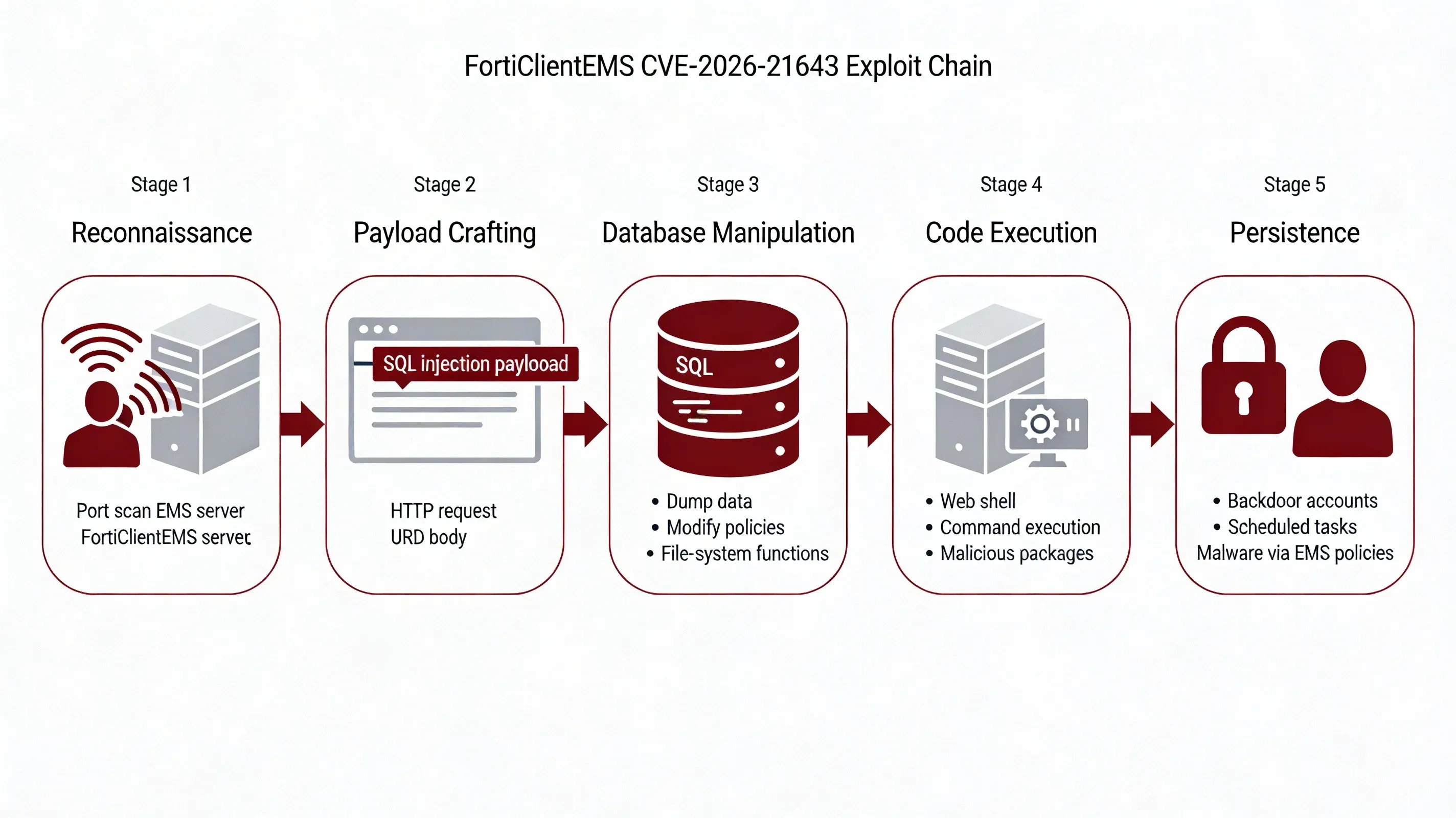 CVE-2026-21643 & CVE-2026-24858: Fortinet Critical Flaws | 2026 - image