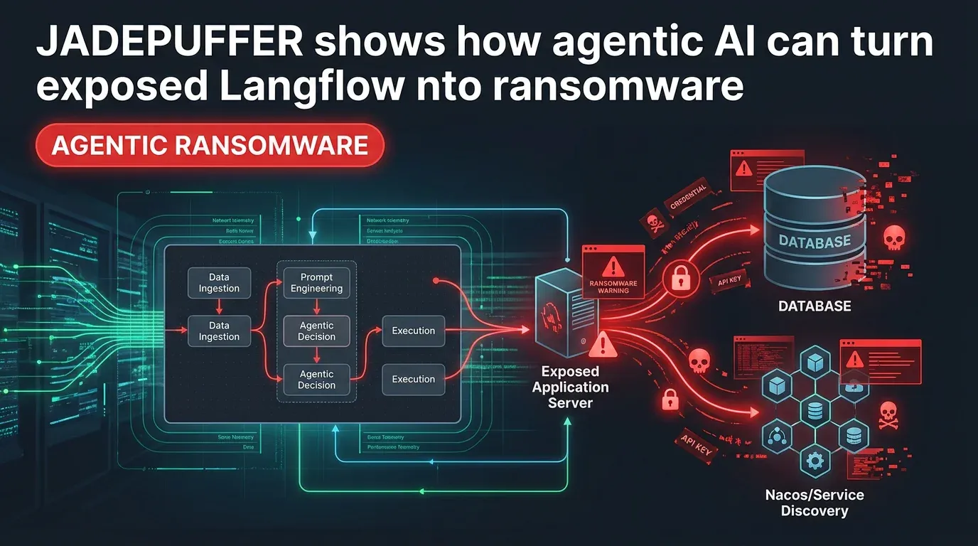 JADEPUFFER shows how agentic AI can turn exposed Langflow into ransomware