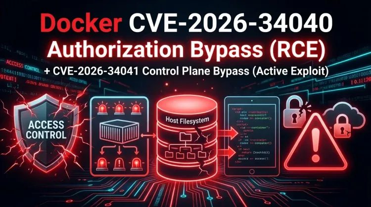 Docker AuthZ Plugin Bypass in CVE-2026-34040 Weakens API-Level Container Controls