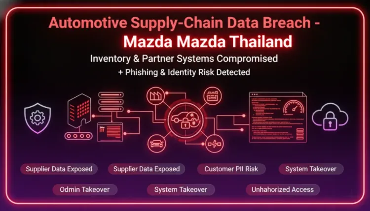 Mazda Thailand Breach Exposed 692 Partner and Employee Records
